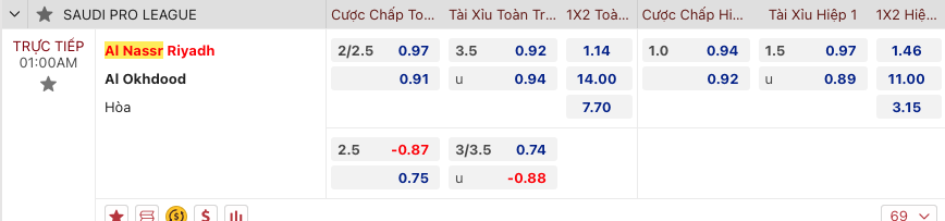Nhận định Al-Nassr vs Al-Akhdoud, 1h00 ngày 25/11 - Ảnh 2