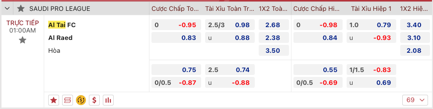 Nhận định Al-Tai vs Al-Raed, 1h00 ngày 25/11 - Ảnh 3