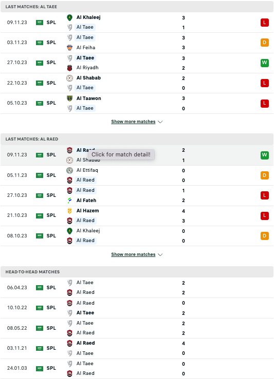 Nhận định Al-Tai vs Al-Raed, 1h00 ngày 25/11 - Ảnh 4