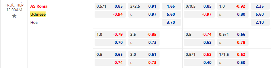 Nhận định bóng đá AS Roma vs Udinese, 00h00 ngày 27/11 - Ảnh 2