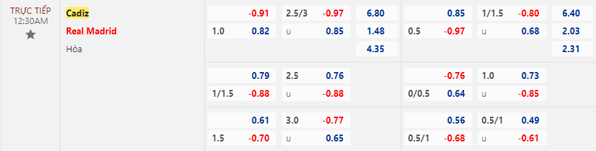 Nhận định bóng đá Cadiz vs Real Madrid, 00h30 ngày 27/11 - Ảnh 2