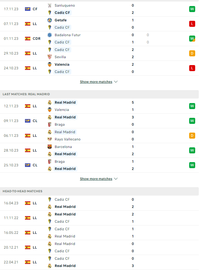 Nhận định bóng đá Cadiz vs Real Madrid, 00h30 ngày 27/11 - Ảnh 3