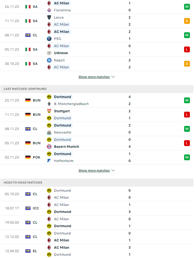 Nhận định AC Milan vs Dortmund, 3h00 ngày 28/1 - Ảnh 3