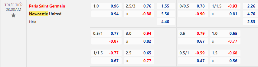 Nhận định PSG vs Newcastle, 3h00 ngày 28/11 - Ảnh 2