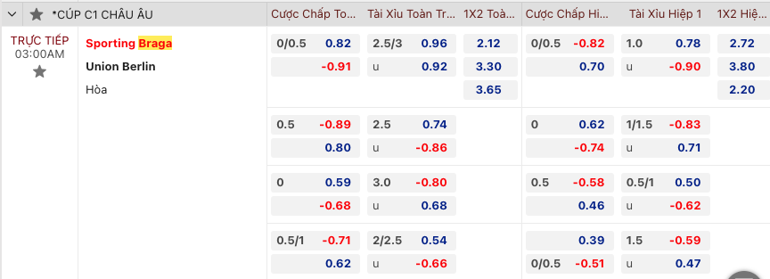 Nhận định Braga vs Union Berlin, 3h00 ngày 30/11 - Ảnh 2