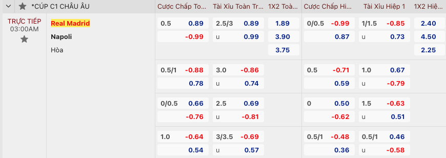 Nhận định Real Madrid vs Napoli, 3h00 ngày 30/11 - Ảnh 2