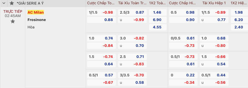 Nhận định AC Milan vs Frosinone, 2h45 ngày 3/12 - Ảnh 2