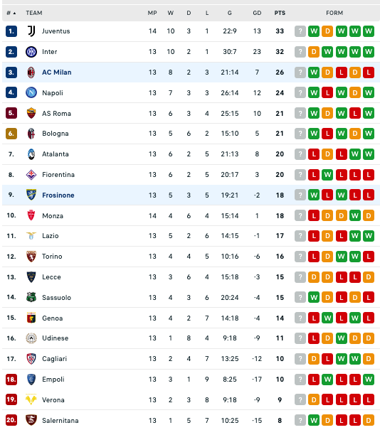 Nhận định AC Milan vs Frosinone, 2h45 ngày 3/12 - Ảnh 4