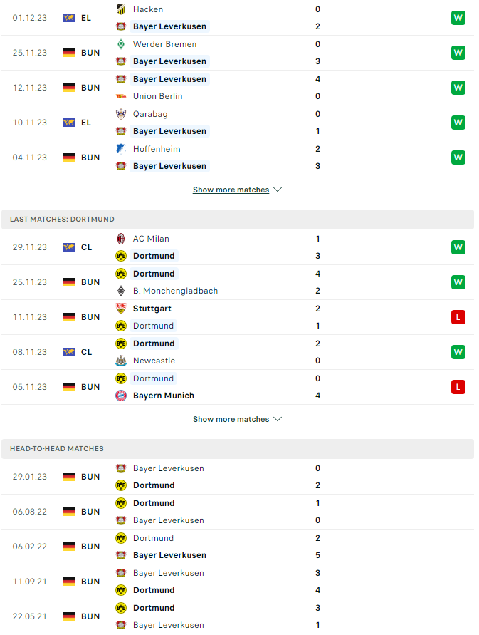 Nhận định Bayer Leverkusen vs Dortmund, 23h30 ngày 3/12 - Ảnh 3