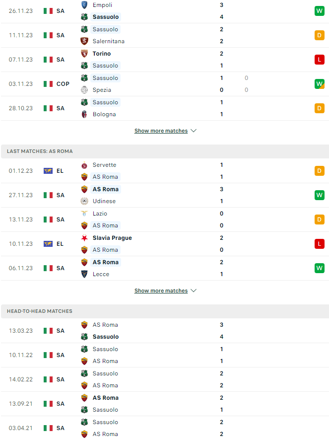 Nhận định Sassuolo vs AS Roma, 0h00 ngày 4/12 - Ảnh 4