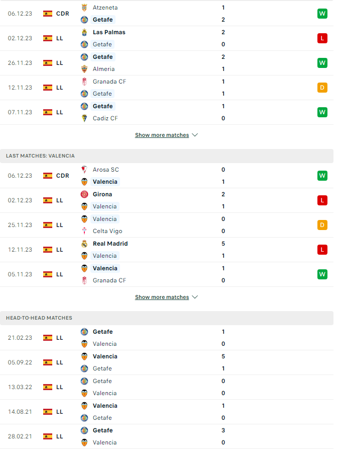 Nhận định Getafe vs Valencia CF, 3h00 ngày 9/12 - Ảnh 3