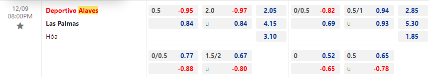 Nhận định Alaves vs Las Palmas, 20h00 ngày 9/12 - Ảnh 2