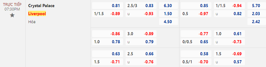 Nhận định Crystal Palace vs Liverpool, 19h30 ngày 9/12 - Ảnh 2