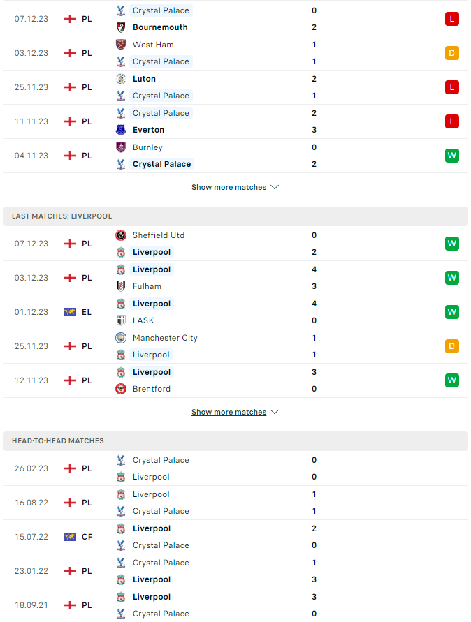 Nhận định Crystal Palace vs Liverpool, 19h30 ngày 9/12 - Ảnh 3