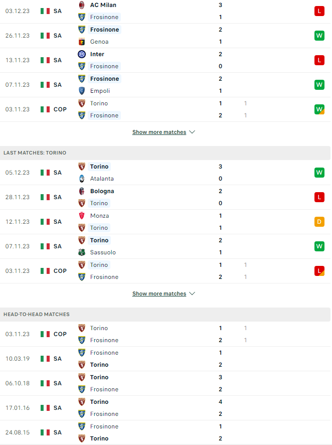 Nhận định Frosinone vs Torino, 18h30 ngày 10/12 - Ảnh 2