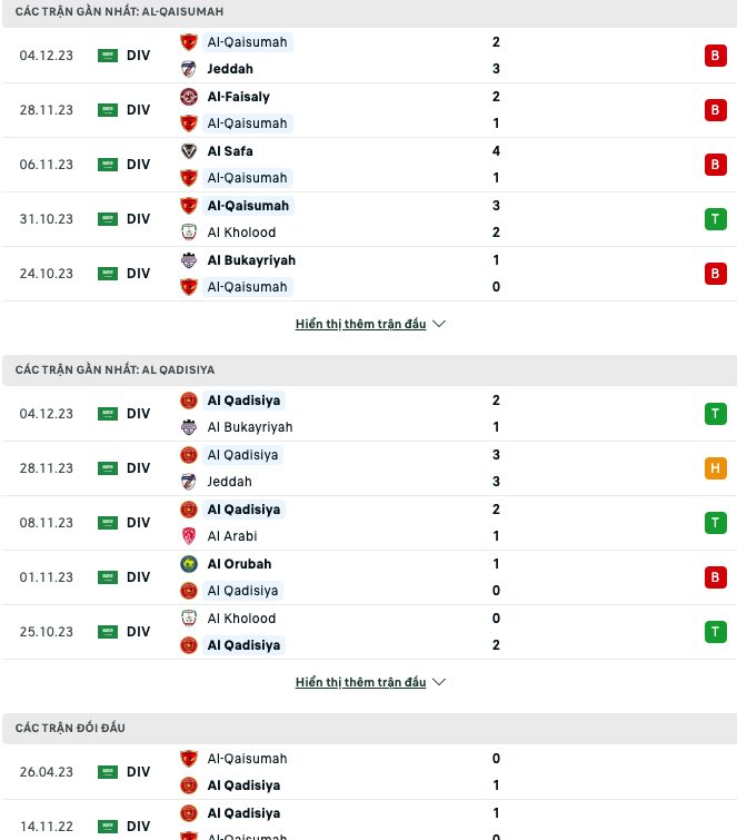 Nhận định Al Qaisoma vs Al-Qadasiya, 19h00 ngày 11/12 - Ảnh 2