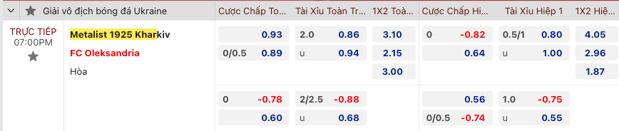 Nhận định Metalist 1925 Kharkiv vs PFK Aleksandriya, 19h00 ngày 11/12 - Ảnh 3