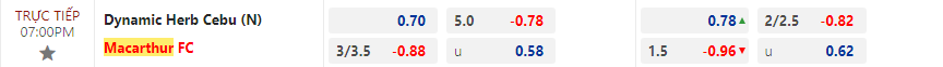 Nhận định Dynamic Herb Cebu vs Macarthur FC, 19h00 ngày 14/12 - Ảnh 2