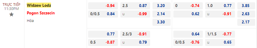 Nhận định Widzew lodz vs Pogon Szczecin, 23h30 ngày 16/12 - Ảnh 2