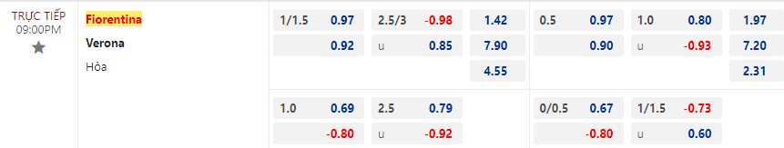 Nhận định Fiorentina vs Hellas Verona, 21h00 ngày 17/12 - Ảnh 3