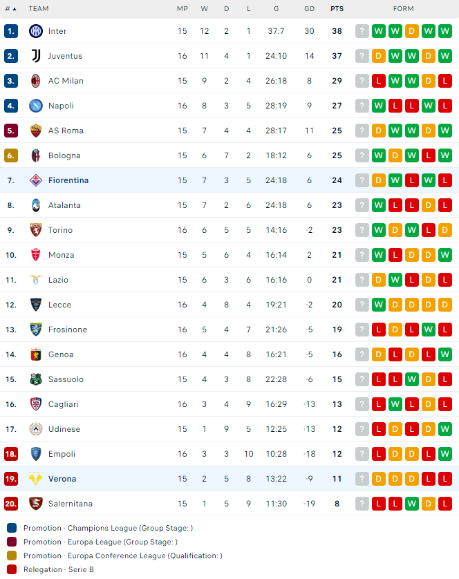 Nhận định Fiorentina vs Hellas Verona, 21h00 ngày 17/12 - Ảnh 5