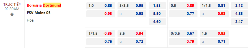 Nhận định Borussia Dortmund vs Mainz 05, 2h30 ngày 20/12 - Ảnh 2