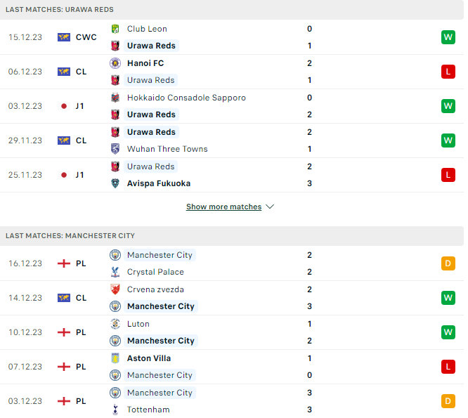 Nhận định Urawa Red Diamonds vs Manchester City, 1h00 ngày 20/12 - Ảnh 3