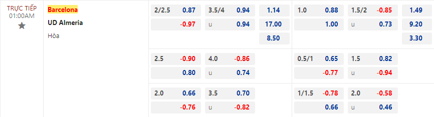 Nhận định Barcelona vs Almeria, 1h00 ngày 21/12 - Ảnh 2