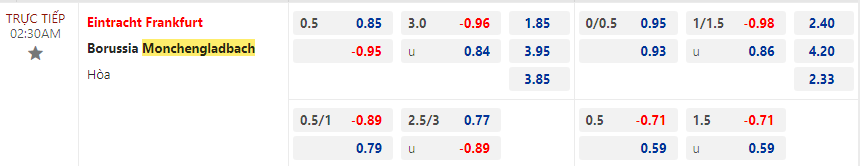 Nhận định Eintracht Frankfurt vs Monchengladbach, 2h30 ngày 21/12 - Ảnh 2