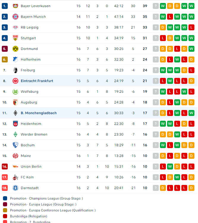 Nhận định Eintracht Frankfurt vs Monchengladbach, 2h30 ngày 21/12 - Ảnh 4