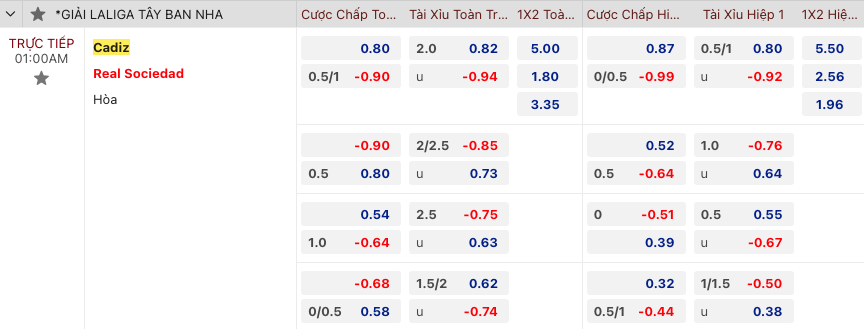 Nhận định Cadiz vs Real Sociedad, 01h00 ngày 22/12 - Ảnh 2