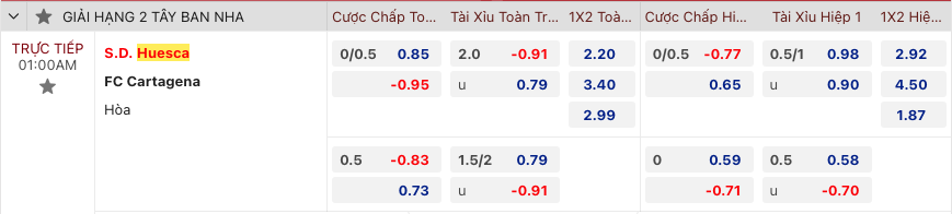 Nhận định SD Huesca vs FC Cartagena, 1h00 ngày 22/12 - Ảnh 2