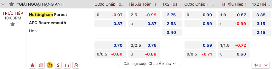 Nhận định Nottingham vs Bournemouth, 22h00 ngày 23/12 - Ảnh 2