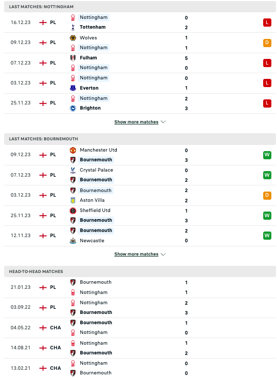 Nhận định Nottingham vs Bournemouth, 22h00 ngày 23/12 - Ảnh 3