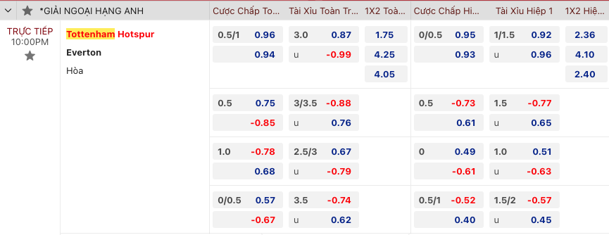Nhận định Tottenham vs Everton, 22h00 ngày 23/12 - Ảnh 2