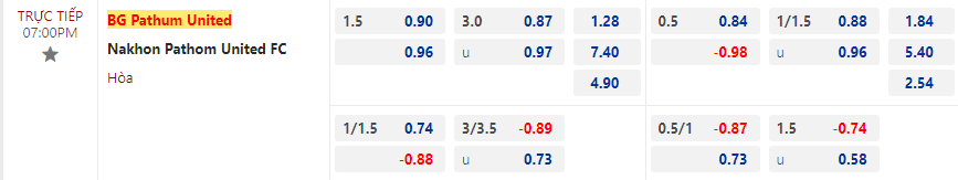 Tip bóng đá BG Pathum United vs Nakhon Pathom United, 19h00 ngày 24/12 - Ảnh 2
