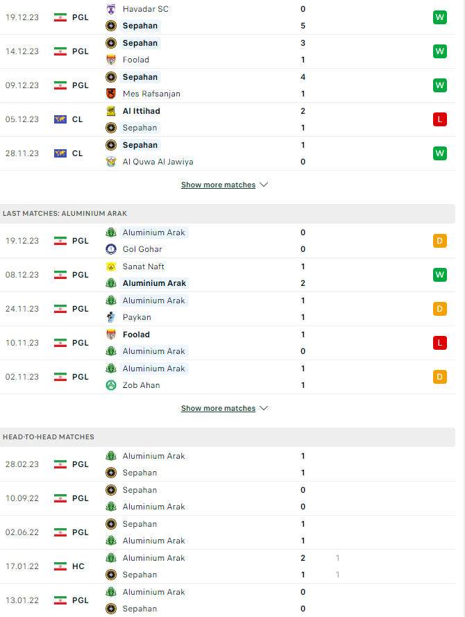 Tip bóng đá Sepahan vs Aluminium Arak, 19h00 ngày 24/12 - Ảnh 3