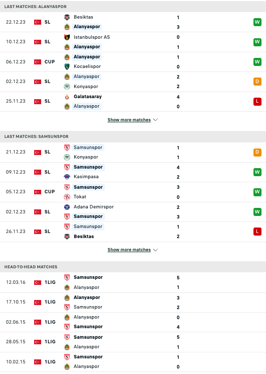 Nhận định Alanyaspor vs Samsunspor, 21h00 ngày 25/12 - Ảnh 3