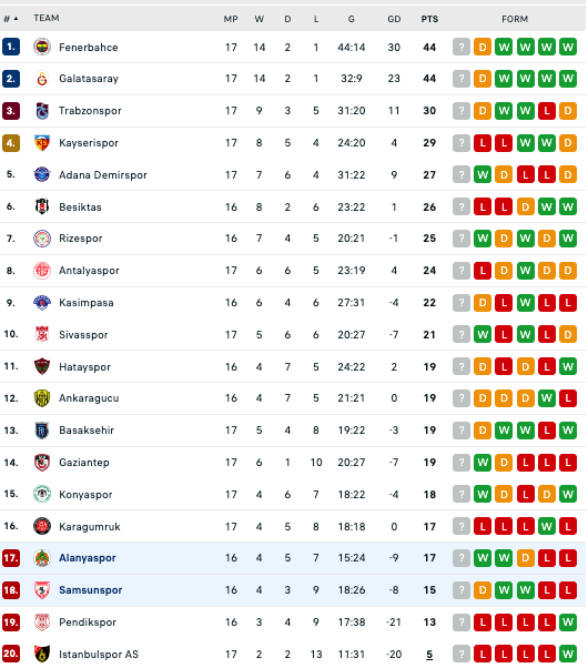 Nhận định Alanyaspor vs Samsunspor, 21h00 ngày 25/12 - Ảnh 4