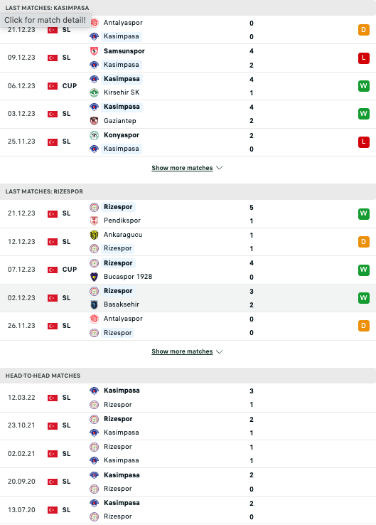 Tip bóng đá Kasimpasa vs Rizespor, 21h00 ngày 25/12 - Ảnh 3