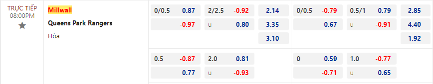 Tip bóng đá Millwall vs Queens Park Rangers, 20h00 ngày 26/12 - Ảnh 2