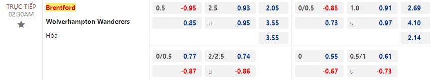 Nhận định Brentford vs Wolverhampton, 2h30 ngày 28/12 - Ảnh 2