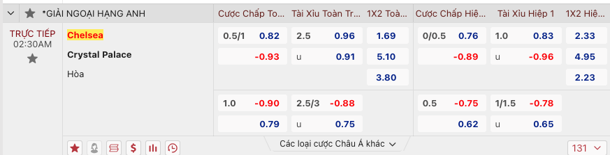 Tip bóng đá Chelsea vs Crystal Palace, 2h30 ngày 28/12 - Ảnh 4