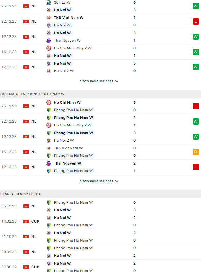 Nhận định nữ Hà Nội vs Phong Phú Hà Nam, 17h00 ngày 28/12 - Ảnh 3