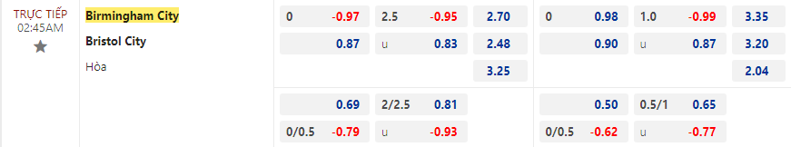 Tip bóng đá Birmingham vs Bristol City, 2h45 ngày 30/12 - Ảnh 2