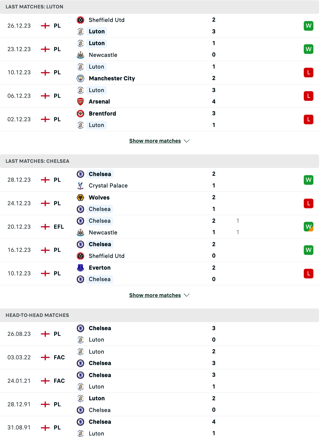 Nhận định Luton Town vs Chelsea, 19h30 ngày 30/12 - Ảnh 4