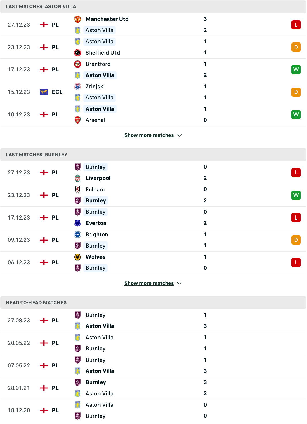 Tip bóng đá Aston Villa vs Burnley, 22h00 ngày 30/12 - Ảnh 3