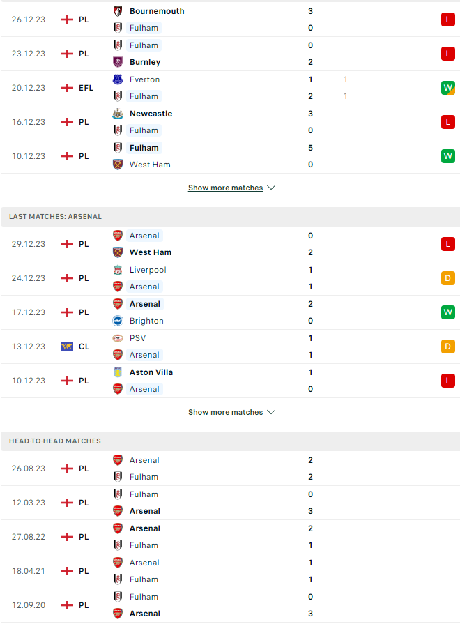 Tip bóng đá Fulham vs Arsenal, 21h00 ngày 31/12 - Ảnh 3