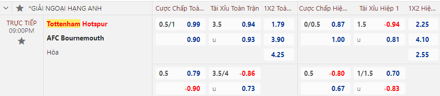 Tip bóng đá Tottenham vs Bournemouth, 21h00 ngày 31/12 - Ảnh 2
