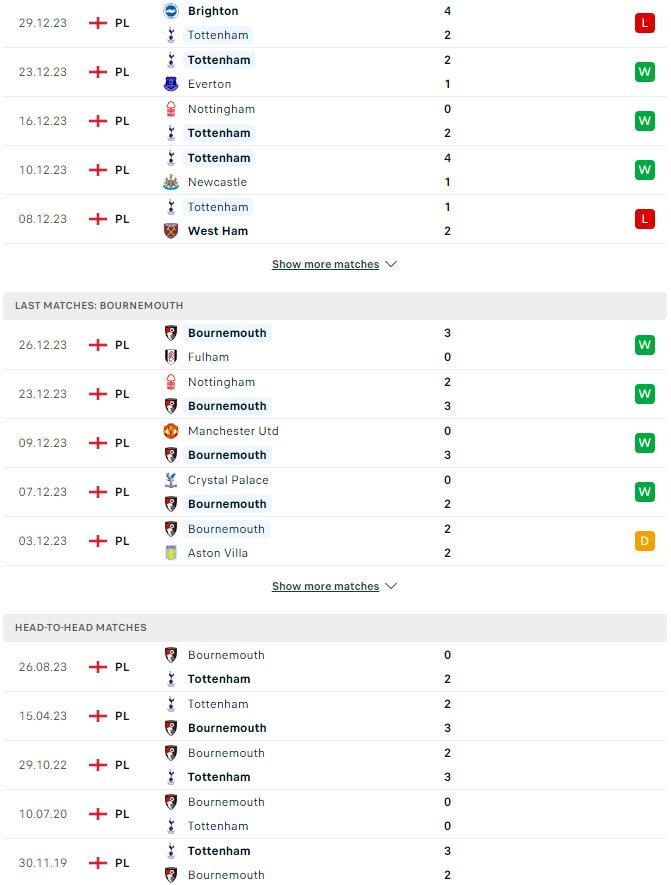Tip bóng đá Tottenham vs Bournemouth, 21h00 ngày 31/12 - Ảnh 3
